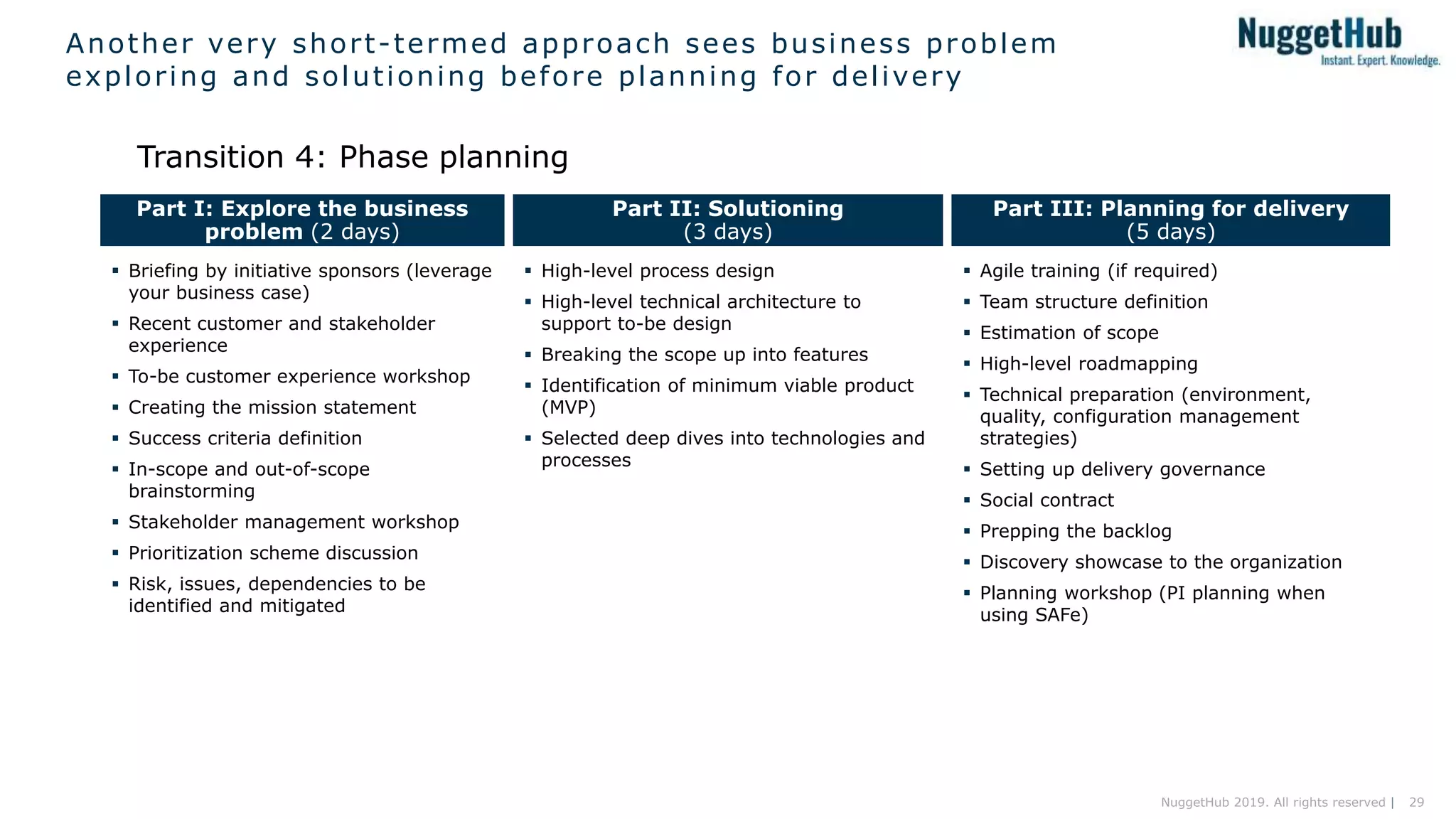 29NuggetHub 2019. All rights reserved |
Another very short-termed approach sees business problem
exploring and solutioning before planning for delivery
Transition 4: Phase planning
 Briefing by initiative sponsors (leverage
your business case)
 Recent customer and stakeholder
experience
 To-be customer experience workshop
 Creating the mission statement
 Success criteria definition
 In-scope and out-of-scope
brainstorming
 Stakeholder management workshop
 Prioritization scheme discussion
 Risk, issues, dependencies to be
identified and mitigated
Part I: Explore the business
problem (2 days)
Part II: Solutioning
(3 days)
Part III: Planning for delivery
(5 days)
 High-level process design
 High-level technical architecture to
support to-be design
 Breaking the scope up into features
 Identification of minimum viable product
(MVP)
 Selected deep dives into technologies and
processes
 Agile training (if required)
 Team structure definition
 Estimation of scope
 High-level roadmapping
 Technical preparation (environment,
quality, configuration management
strategies)
 Setting up delivery governance
 Social contract
 Prepping the backlog
 Discovery showcase to the organization
 Planning workshop (PI planning when
using SAFe)
 
