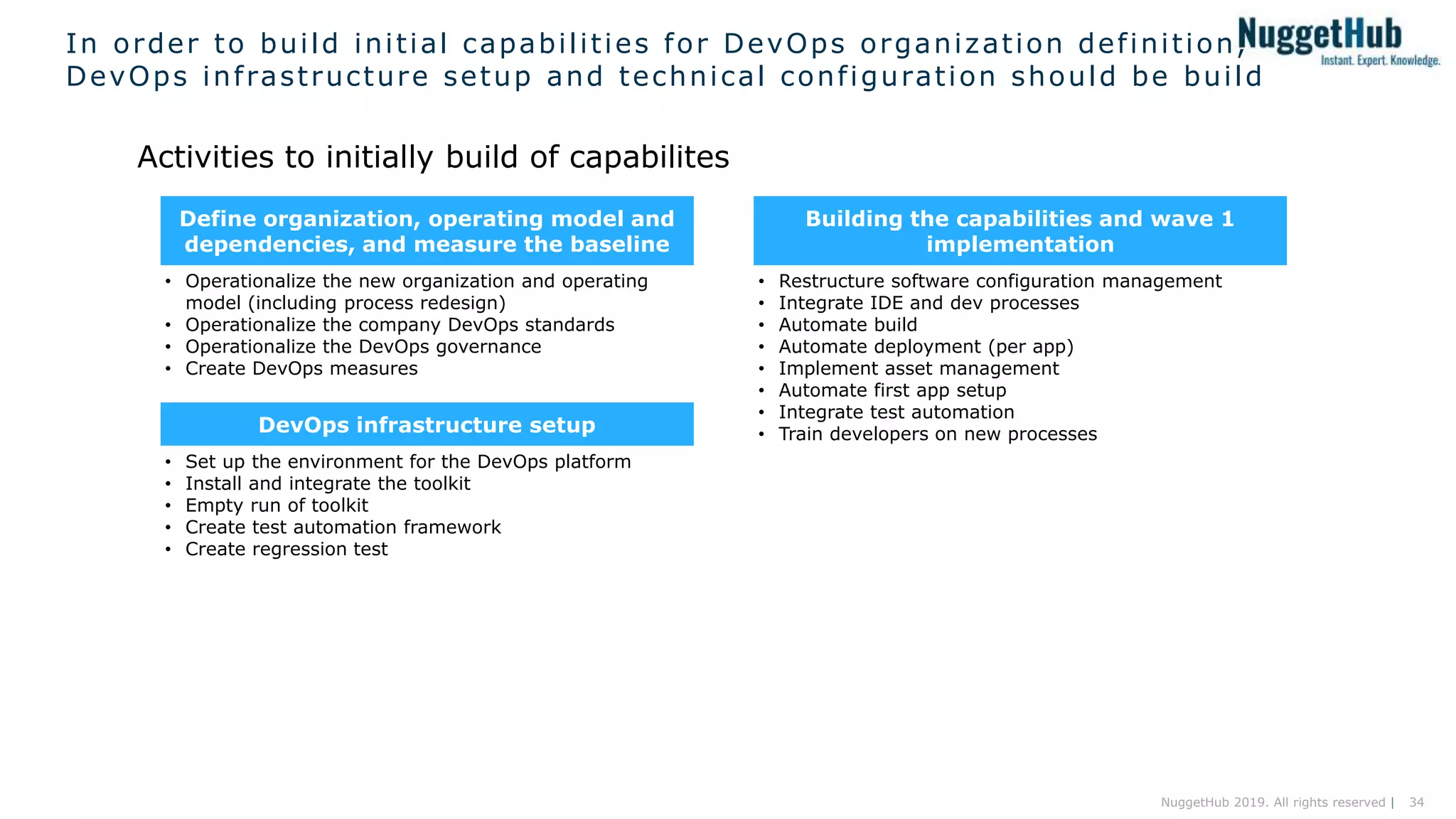 34NuggetHub 2019. All rights reserved |
In order to build initial capabilities for DevOps organization definition,
DevOps infrastructure setup and technical configuration should be build
Activities to initially build of capabilites
Define organization, operating model and
dependencies, and measure the baseline
• Operationalize the new organization and operating
model (including process redesign)
• Operationalize the company DevOps standards
• Operationalize the DevOps governance
• Create DevOps measures
DevOps infrastructure setup
• Set up the environment for the DevOps platform
• Install and integrate the toolkit
• Empty run of toolkit
• Create test automation framework
• Create regression test
Building the capabilities and wave 1
implementation
• Restructure software configuration management
• Integrate IDE and dev processes
• Automate build
• Automate deployment (per app)
• Implement asset management
• Automate first app setup
• Integrate test automation
• Train developers on new processes
 