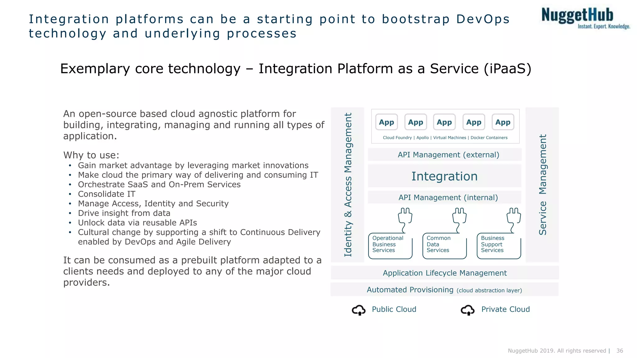 36NuggetHub 2019. All rights reserved |
Integration platforms can be a starting point to bootstrap DevOps
technology and underlying processes
Exemplary core technology – Integration Platform as a Service (iPaaS)
An open-source based cloud agnostic platform for
building, integrating, managing and running all types of
application.
Why to use:
• Gain market advantage by leveraging market innovations
• Make cloud the primary way of delivering and consuming IT
• Orchestrate SaaS and On-Prem Services
• Consolidate IT
• Manage Access, Identity and Security
• Drive insight from data
• Unlock data via reusable APIs
• Cultural change by supporting a shift to Continuous Delivery
enabled by DevOps and Agile Delivery
It can be consumed as a prebuilt platform adapted to a
clients needs and deployed to any of the major cloud
providers.
Public Cloud Private Cloud
Operational
Business
Services
Common
Data
Services
Business
Support
Services
Identity&AccessManagement
ServiceManagement
Application Lifecycle Management
Automated Provisioning (cloud abstraction layer)
Integration
API Management (external)
API Management (internal)
App App App App App
Cloud Foundry | Apollo | Virtual Machines | Docker Containers
 