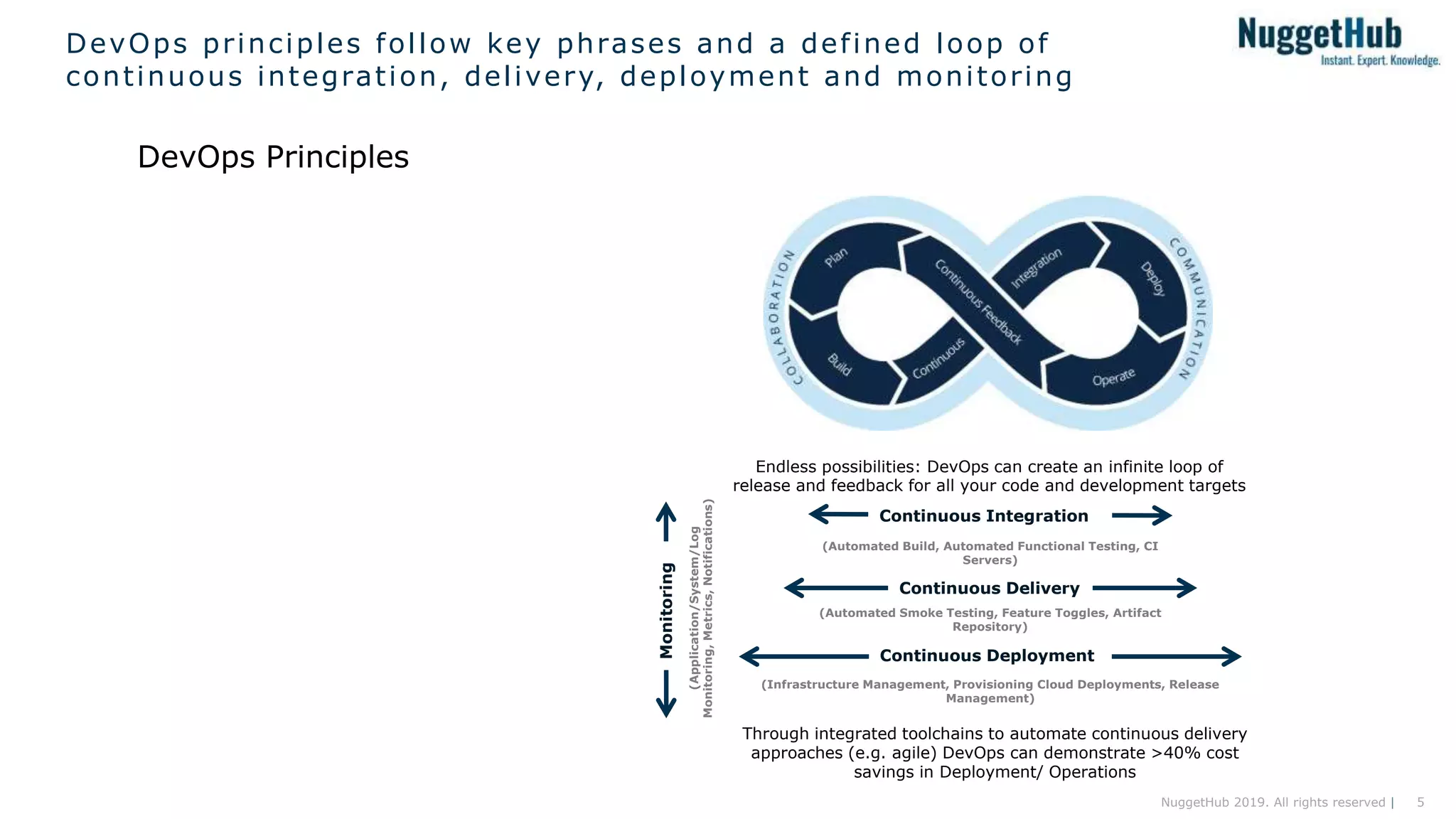 5NuggetHub 2019. All rights reserved |
DevOps principles follow key phrases and a defined loop of
continuous integration, delivery, deployment and monitoring
DevOps Principles
(Automated Build, Automated Functional Testing, CI
Servers)
Continuous Integration
(Automated Smoke Testing, Feature Toggles, Artifact
Repository)
Continuous Delivery
(Infrastructure Management, Provisioning Cloud Deployments, Release
Management)
Continuous Deployment
(Application/System/Log
Monitoring,Metrics,Notifications)
Monitoring
Through integrated toolchains to automate continuous delivery
approaches (e.g. agile) DevOps can demonstrate >40% cost
savings in Deployment/ Operations
Endless possibilities: DevOps can create an infinite loop of
release and feedback for all your code and development targets
 