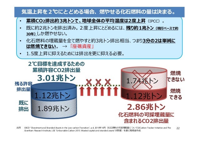 Climate Change And Human Sustainability Japanese