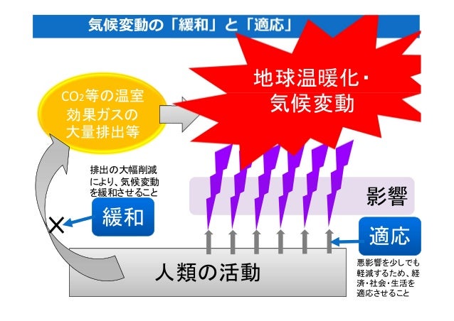Climate Change And Human Sustainability Japanese