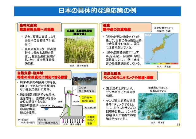 Climate Change And Human Sustainability Japanese