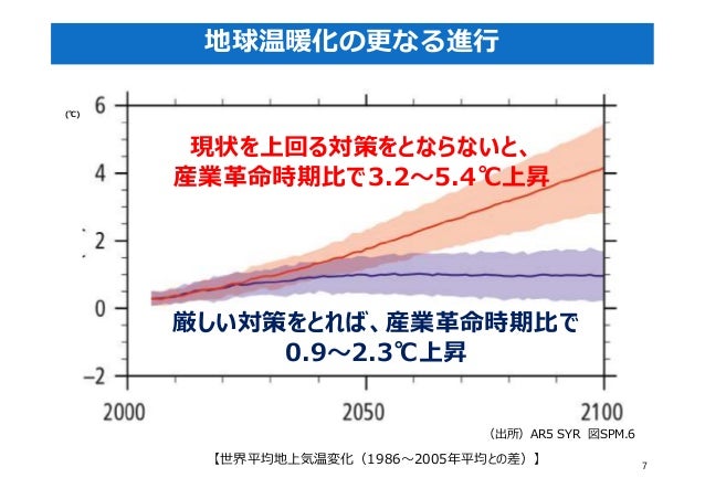 Climate Change And Human Sustainability Japanese