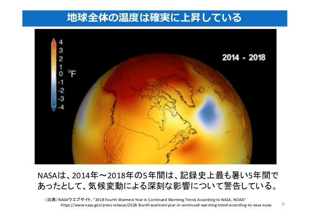 Climate Change And Human Sustainability Japanese