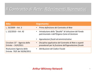Il Contratto di Rete: Riferimenti Normativi

Atto                            Argomento
L. 33/2009 – Art. 3             •   Prima definizione del Contratto di Rete
L. 122/2010 – Art. 42           •   Introduzione della ‘’facoltà’’ di istituzione del Fondo
                                    patrimoniale e dell’Organo Come di Gestione

                                •   Agevolazioni fiscali ed amministrative
Circolare 15° - Agenzia delle   •   Disciplina applicativa del Contratto di Rete e aspetti
Entrate – 14/4/2011                 procedurali per la fruizione dell’agevolazione fiscale
Risoluzione Agenzia delle       •   Attribuzione del Codice Fiscale
Entrate 70/E del 30/06/2011




                                                                                              4
 