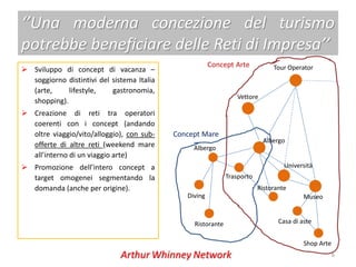 ‘’Una moderna concezione del turismo
potrebbe beneficiare delle Reti di Impresa’’
                                                        Concept Arte           Tour Operator
 Sviluppo di concept di vacanza –
  soggiorno distintivi del sistema Italia
  (arte,     lifestyle,    gastronomia,
                                                                 Vettore
  shopping).
 Creazione di reti tra operatori
  coerenti con i concept (andando
  oltre viaggio/vito/alloggio), con sub-    Concept Mare
                                                                           Albergo
  offerte di altre reti (weekend mare            Albergo
  all’interno di un viaggio arte)
 Promozione dell’intero concept a                                                 Università
  target omogenei segmentando la                              Trasporto
  domanda (anche per origine).                                            Ristorante
                                               Diving                                     Museo


                                                 Ristorante                      Casa di aste


                                                                                          Shop Arte
                                                                                                      6
 