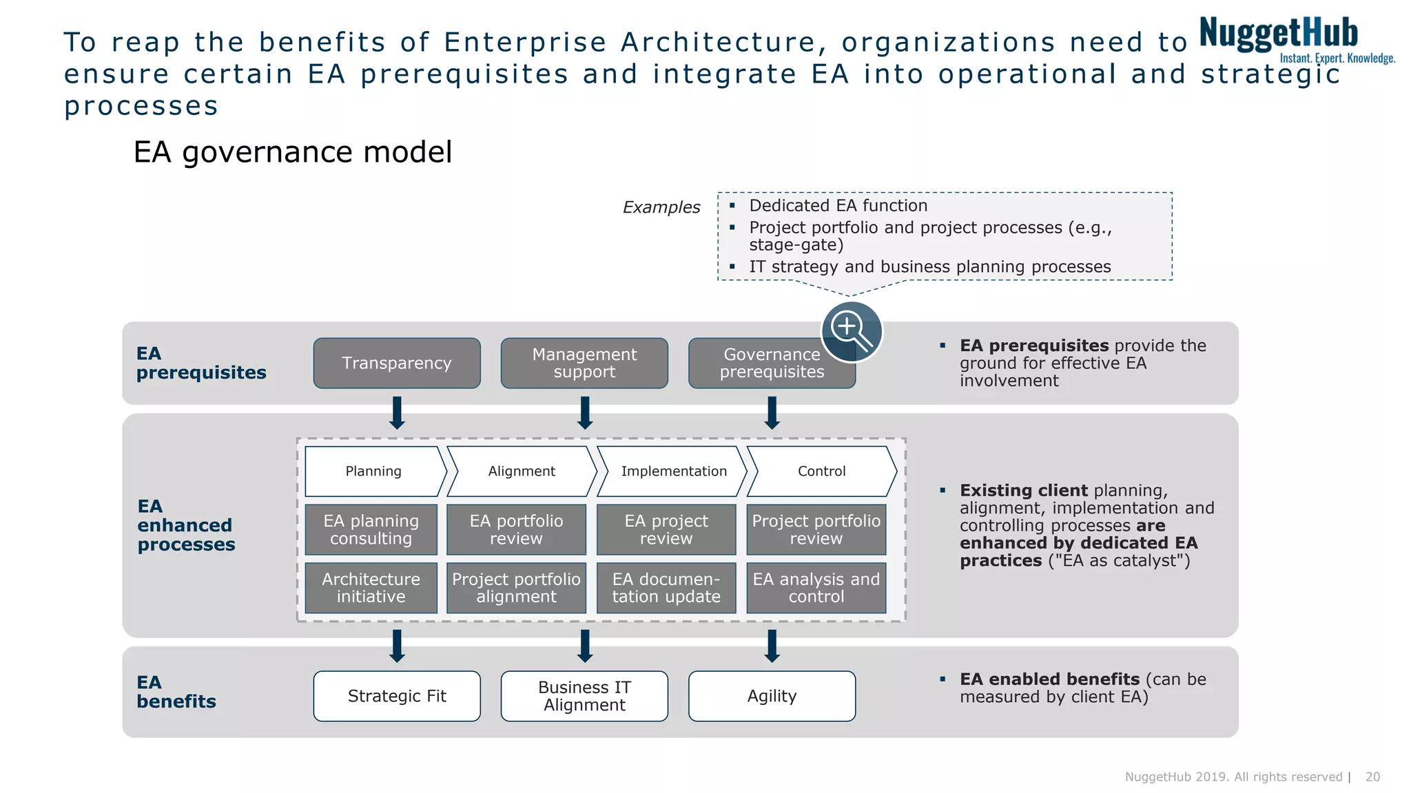 Enterprise Architecture Management (EAM) I Best Practices I NuggetHub PDF