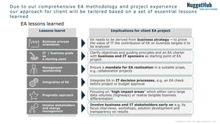 Enterprise Architecture Management (EAM) I Best Practices I NuggetHub