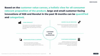 Measuring Innovation Pace In Fintech | PDF