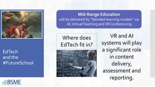 EdTech
and the
#FutureSchool
Mid-Range Education
will be delivered by “blended-learning models” via
AI,VirtualTeaching andVR Conferencing
VR and AI
systems will play
a significant role
in content
delivery,
assessment and
reporting.
Where does
EdTech fit in?
 