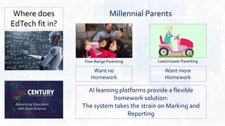 AI and the
#FutureSchool
Want more
Homework
Where does
EdTech fit in?
Want no
Homework
Millennial Parents
Free-Range Parenting Lawnmower Parenting
AI learning platforms provide a flexible
homework solution:
The system takes the strain on Marking and
Reporting
 