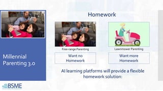 Millennial
Parenting 3.0
Want more
Homework
Want no
Homework
Homework
Free-range Parenting Lawnmower Parenting
AI learning platforms will provide a flexible
homework solution:
 