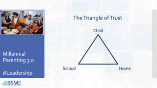 Millennial
Parenting 3.0
#Leadership
TheTriangle ofTrust
Child
HomeSchool
 