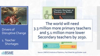 Drivers of
DisruptiveChange
1. Teacher
Shortages
Source: UNESCO Institute of Statistics, Fact Sheet No.39 October 2016
The world will need
3.3 million more primary teachers
and 5.1 million more lower
Secondary teachers by 2030.
 