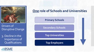 Drivers of
DisruptiveChange
3. Declinein the
Importance of
Qualifications
Primary Schools
Secondary Schools
Top Universities
Top Employers
One role of Schools and Universities
 