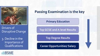 Drivers of
DisruptiveChange
3. Declinein the
Importance of
Qualifications
Primary Education
Top GCSE and A-level Results
Top Degree Results
Career Opportunities/ Salary
Passing Examination is the key
 