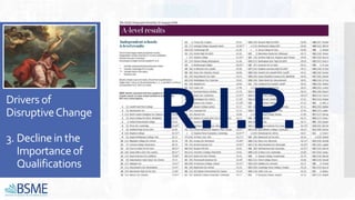 Drivers of
DisruptiveChange
3. Declinein the
Importance of
Qualifications
R.I.P.
 