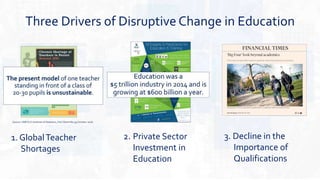 Three Drivers of Disruptive Change in Education
1. GlobalTeacher
Shortages
3. Decline in the
Importance of
Qualifications
2. Private Sector
Investment in
Education
 