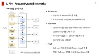 [paper review] 손규빈 - Eye in the sky & 3D human pose estimation in video ...