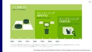https://blogs.nvidia.co.jp/2016/08/09/whats-difference-artificial-intelligence-machine-learning-deep-learning-ai/
24
 