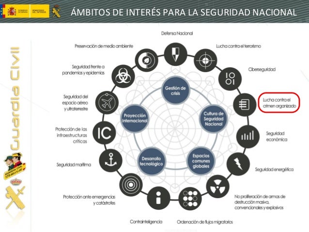 Estrategia Nacional contra el Crimen Organizado y la Delincuencia Gra…