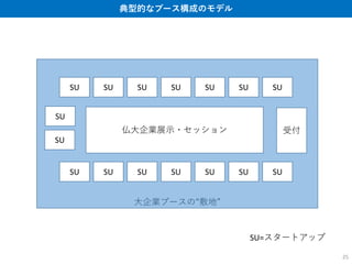 25
SU SU SU SU SU SU SU
SU SU SU SU SU SU SU
SU
SU
SU=
 