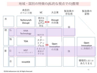 ( )
41
Disrupt
Open
Innovation
Open
Innova2on
Techcrunch
Disrupt
VIVA
Technology
TOA
InnoVEX
IVS?
VC
/
VC
©2018 aK2vevision Ltd. All Rights Reserved
 