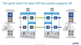 © 2019 ADVA. All rights reserved.66
The good news? An open DCI line system supports all!
Open APIs
Pre-amp
Pre-ampBooster
Booster
WDM filter
Open APIs
WDM filter
Switch/router
with PAM4 QSFP28
Coherent interfaces
Switch/router
with PAM4 QSFP28
Coherent interfaces
Disaggregated
terminal equipment
Disaggregated
terminal equipment
 