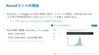 KernelڤΉ
KernelȤKaggleϤΌgЭh޶ڤӡμߤKernel
ϤΌgЕrg(9h)˅ޤ褦˥`ɤҪ롣
: Quora, Two Sigma, PUBG, PetFinder
4CPU, 17GB RAM
2CPU, 14GB RAM + Tesla K80 GPU
: https://www.kaggle.com/docs/kernels#the-kernels-environment
KernelgЭh (2019/3r㡢ɤ餫xk)
: https://www.kaggle.com/kamalchhirang/eda-feature-engineering-lgb-xgb-cat
 