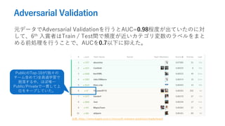 Adversarial Validation
Ԫǩ`Adversarial ValidationФAUC=0.98̶ȤƤΤˌ
ơ6th pߤTrain / TestglȤƥΥ٥ޤ
ǰIФȤǡAUC0.7¤֤
PublicTop-10(ҡ
`ຬ)ȫT^ѧ
䤹СۤΨһ
Public/Privateһ؞
λ򥭩`פƤ
: https://www.kaggle.com/c/microsoft-malware-prediction/leaderboard
 