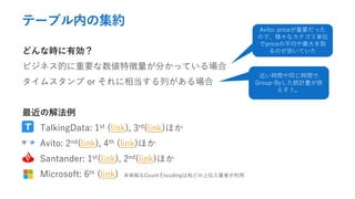 Ʃ`֥ڤμs
ɤʕrЄ
ӥͥĤҪ؏֤äƤ
ॹ or ൱Ф
νⷨ
TalkingData: 1st (link), 3rd(link)ۤ
Avito: 2nd(link), 4th (link)ۤ
Santander: 1st(link), 2nd(link)ۤ
Microsoft: 6th (link) gCount Encodingϴɤλpߤ
Avito: priceҪä
Τǡʥƥgλ
priceƽȡ
ΤƤ
rgͬrg
Group-ByyӋʹ

 