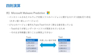 Ąt
Microsoft Malware Prediction
?󥹥ȩ`뤵줿ޥ륦ߥեȤΥЩ`v륫ƥ2Ĵ
(󤭤¤Щ`)
?ɤΥЩ`󷬺ŤTrain/TestǴ󤭤ʤ낎ȡäƤ
?TestΤۤ¤ǩ`եȤ¤Ƥ뤿
?Τޤ؏ʹȤgϤǤʤ
Version-A
1.251.42.0
1.251.42.0
1.273.1826.0
1.273.1826.0
Version-A
1.283.53.0
1.283.53.0
1.283.53.1
1.283.53.1
Train Test
ͨʤ
 
