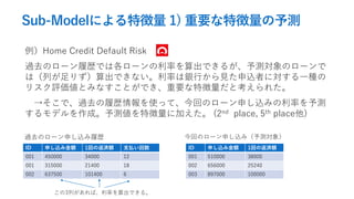 Sub-Modelˤ؏ 1) Ҫ؏y
Home Credit Default Risk
^ȥΥ`ĚsǤϸ`ʤǤ뤬yΥ`
ϣФꤺǤʤʤyФҊzߤˌһN
ꥹuȤߤʤȤǤҪ؏ȿ줿
ǡ^ȥĚsʹäơؤΥ`ꤷzߤʤy
ǥɡy؏˼Ӥ (2nd place, 5th place)
ID ꤷz߽~ 1ؤηg~ ֧B
001 450000 34000 12
001 315000 21400 18
002 637500 101400 6
^ȥΥ`ꤷzĚs
ID ꤷz߽~ 1ؤηg~
001 510000 38000
002 656000 25240
003 897000 100000
ؤΥ`ꤷzߣy
3ФСʤǤ롣
 
