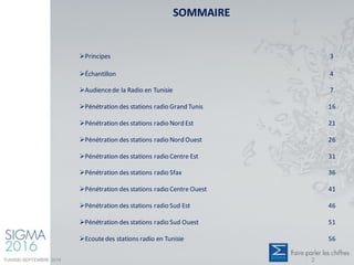 SOMMAIRE
Principes 3
Échantillon 4
Audiencede la Radio en Tunisie 7
Pénétration des stations radio Grand Tunis 16
Pénétration des stations radio Nord Est 21
Pénétration des stations radio Nord Ouest 26
Pénétration des stations radio Centre Est 31
Pénétration des stations radio Sfax 36
Pénétration des stations radio Centre Ouest 41
Pénétration des stations radio Sud Est 46
Pénétration des stations radio Sud Ouest 51
Ecoutedes stations radio en Tunisie 56
TUNISIE-SEPTEMBRE 2016 2
 