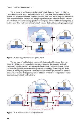 Building The Infrastructure For Cloud Security 1st Ed Raghuram Yeluri | PDF