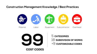 CATEGORIES
SUBDIVISION OF WORKS
CUSTOMIZABLE CODES
COST CODES
 