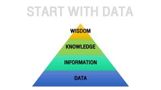 WISDOM
KNOWLEDGE
INFORMATION
DATA
START WITH DATA
 