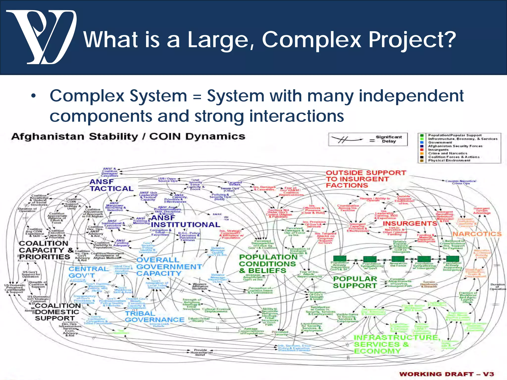 © Project Value Delivery, 2019
w w w . P r o j e c t V a l u e D e l i v e r y . c o m 8
What is a Large, Complex Project?
• Complex System = System with many independent
components and strong interactions
 