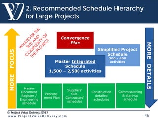 How to Manage the Transition from Small, Simple to Large Complex ...