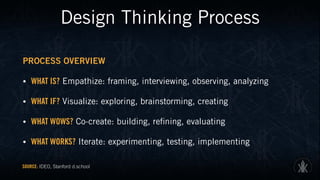 Design Thinking Process
PROCESS OVERVIEW
• WHAT IS? Empathize: framing, interviewing, observing, analyzing
• WHAT IF? Visualize: exploring, brainstorming, creating
• WHAT WOWS? Co-create: building, refining, evaluating
• WHAT WORKS? Iterate: experimenting, testing, implementing
SOURCE: IDEO, Stanford d.school
 