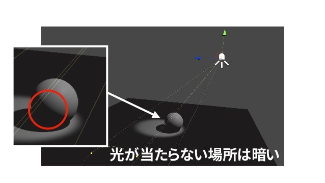 Unity道場 3月 ライティングとvfx Graph Unityのライティング機能のおさらい