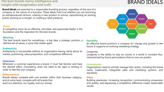 Designing brand identity | PPT