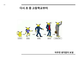 다시 초 중 고등학교부터
아무런 생각없이 보냄
 