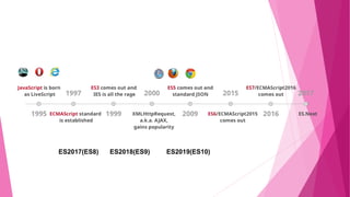 ES2018(ES9)ES2017(ES8) ES2019(ES10)
 