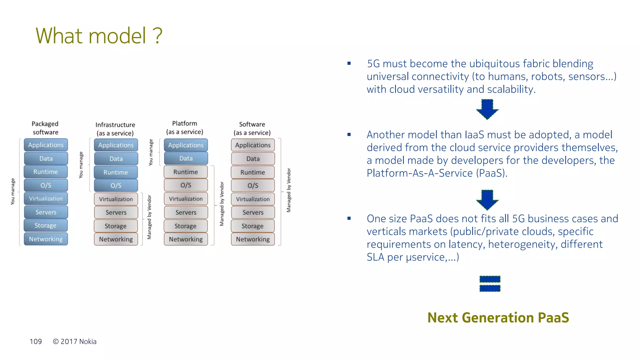 © 2017 Nokia109
What model ?
▪ 5G must become the ubiquitous fabric blending
universal connectivity (to humans, robots, sensors…)
with cloud versatility and scalability.
▪ Another model than IaaS must be adopted, a model
derived from the cloud service providers themselves,
a model made by developers for the developers, the
Platform-As-A-Service (PaaS).
▪ One size PaaS does not fits all 5G business cases and
verticals markets (public/private clouds, specific
requirements on latency, heterogeneity, different
SLA per µservice,…)
Next Generation PaaS
 