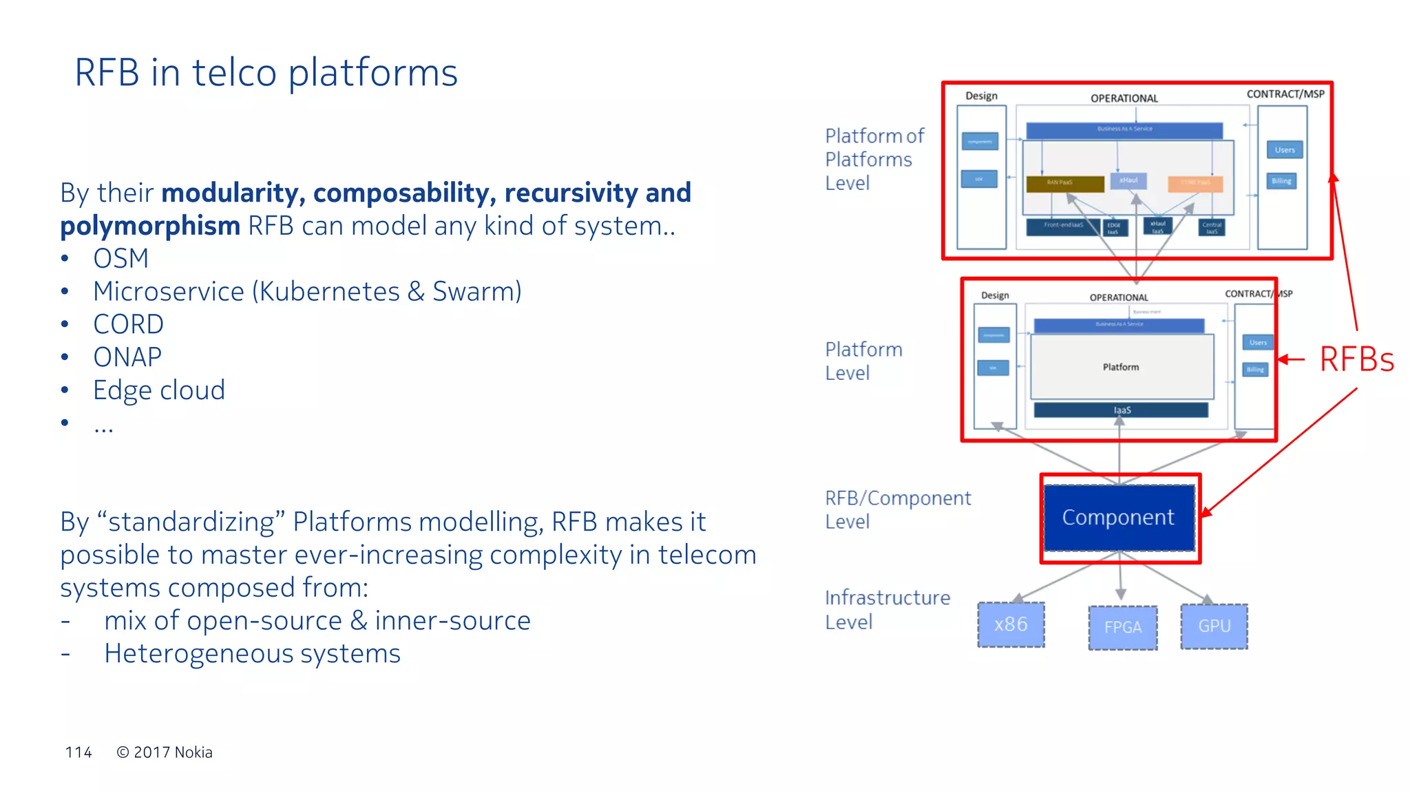 © 2017 Nokia114
By their modularity, composability, recursivity and
polymorphism RFB can model any kind of system..
• OSM
• Microservice (Kubernetes & Swarm)
• CORD
• ONAP
• Edge cloud
• …
By “standardizing” Platforms modelling, RFB makes it
possible to master ever-increasing complexity in telecom
systems composed from:
- mix of open-source & inner-source
- Heterogeneous systems
RFB in telco platforms
RFBs
 