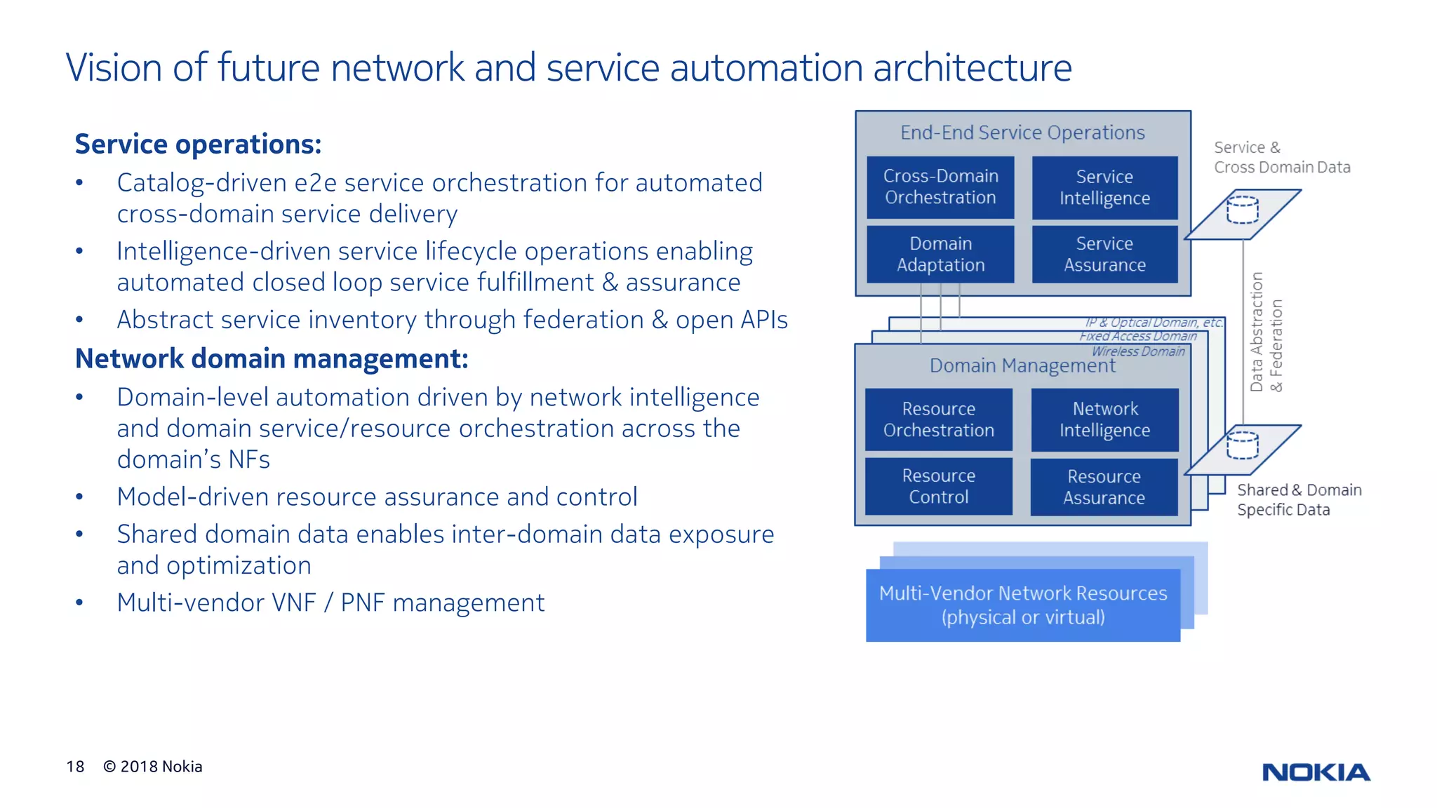 © 2018 Nokia18
Vision of future network and service automation architecture
Service operations:
• Catalog-driven e2e service orchestration for automated
cross-domain service delivery
• Intelligence-driven service lifecycle operations enabling
automated closed loop service fulfillment & assurance
• Abstract service inventory through federation & open APIs
Network domain management:
• Domain-level automation driven by network intelligence
and domain service/resource orchestration across the
domain’s NFs
• Model-driven resource assurance and control
• Shared domain data enables inter-domain data exposure
and optimization
• Multi-vendor VNF / PNF management
 