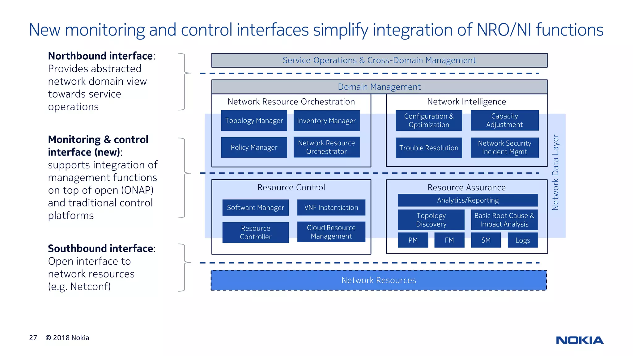 © 2018 Nokia27
New monitoring and control interfaces simplify integration of NRO/NI functions
Resource AssuranceResource Control
PM FM SM Logs
Analytics/Reporting
Network Intelligence
Network Security
Incident Mgmt
Network Resources
Configuration &
Optimization
Capacity
Adjustment
Trouble Resolution
Topology Manager
Basic Root Cause &
Impact Analysis
Network Resource Orchestration
Topology
Discovery
Policy Manager
Network Resource
Orchestrator
Inventory Manager
Service Operations & Cross-Domain ManagementNorthbound interface:
Provides abstracted
network domain view
towards service
operations
VNF InstantiationSoftware Manager
Resource
Controller
Cloud Resource
Management
Domain Management
Southbound interface:
Open interface to
network resources
(e.g. Netconf)
Monitoring & control
interface (new):
supports integration of
management functions
on top of open (ONAP)
and traditional control
platforms
NetworkDataLayer
 