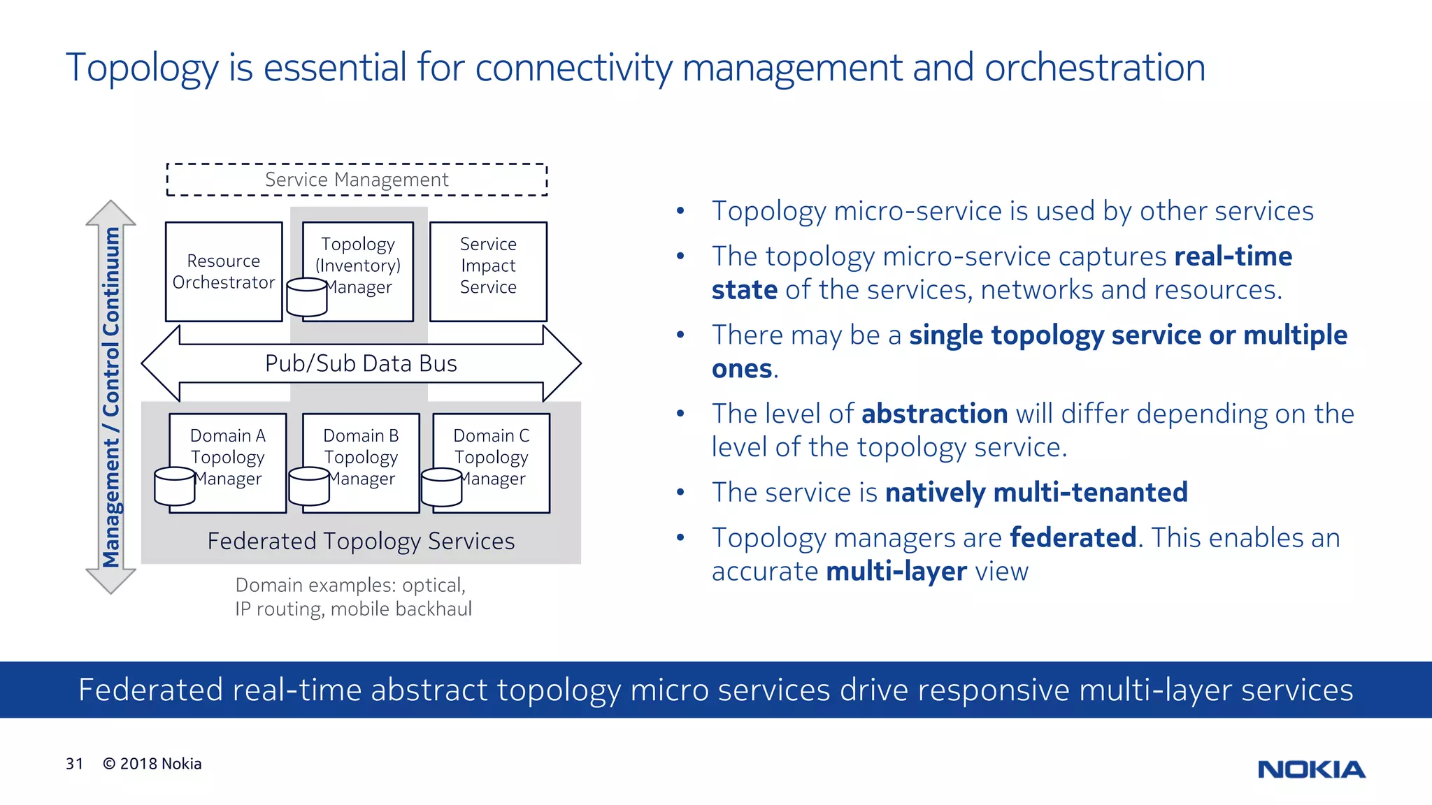 © 2018 Nokia31
Topology is essential for connectivity management and orchestration
• Topology micro-service is used by other services
• The topology micro-service captures real-time
state of the services, networks and resources.
• There may be a single topology service or multiple
ones.
• The level of abstraction will differ depending on the
level of the topology service.
• The service is natively multi-tenanted
• Topology managers are federated. This enables an
accurate multi-layer view
Topology
(Inventory)
Manager
Management/ControlContinuum
Pub/Sub Data Bus
Resource
Orchestrator
Service
Impact
Service
Domain A
Topology
Manager
Domain B
Topology
Manager
Domain C
Topology
Manager
Federated Topology Services
Federated real-time abstract topology micro services drive responsive multi-layer services
Domain examples: optical,
IP routing, mobile backhaul
Service Management
 